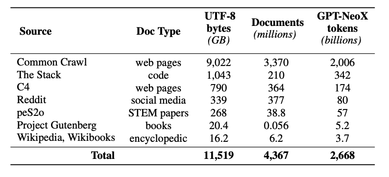 "Dolma Dataset"